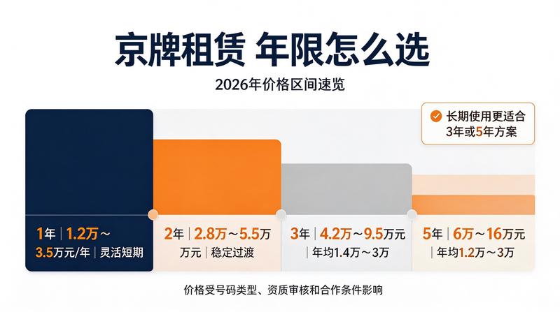 安全出行