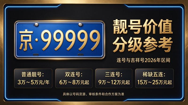 2026年北京京牌租赁展示